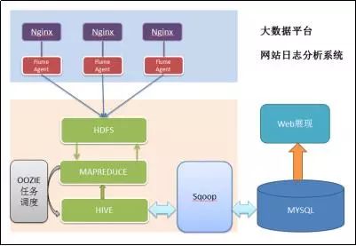 大数据关键技术——MapReduce