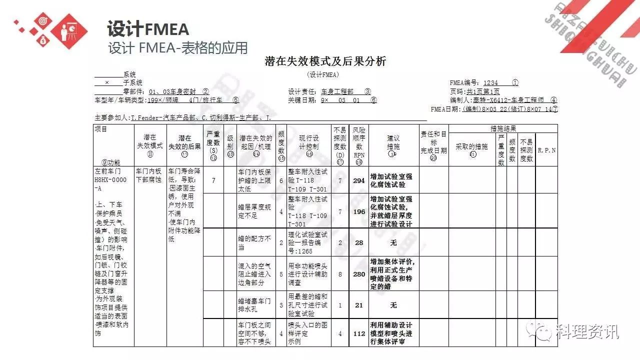 可靠性设计的重要方法——某汽车公司FEMA培训教程