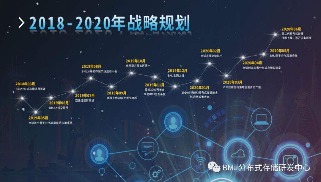 BMJ分布式存储2019-2020新年发布会预热