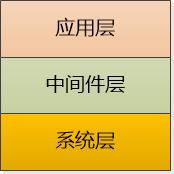 有这么一个软件大神， 他很少谈论操作系统、网络、高并发、海量用户......