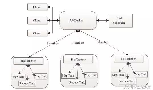 走进大数据｜深入学习 MapReduce