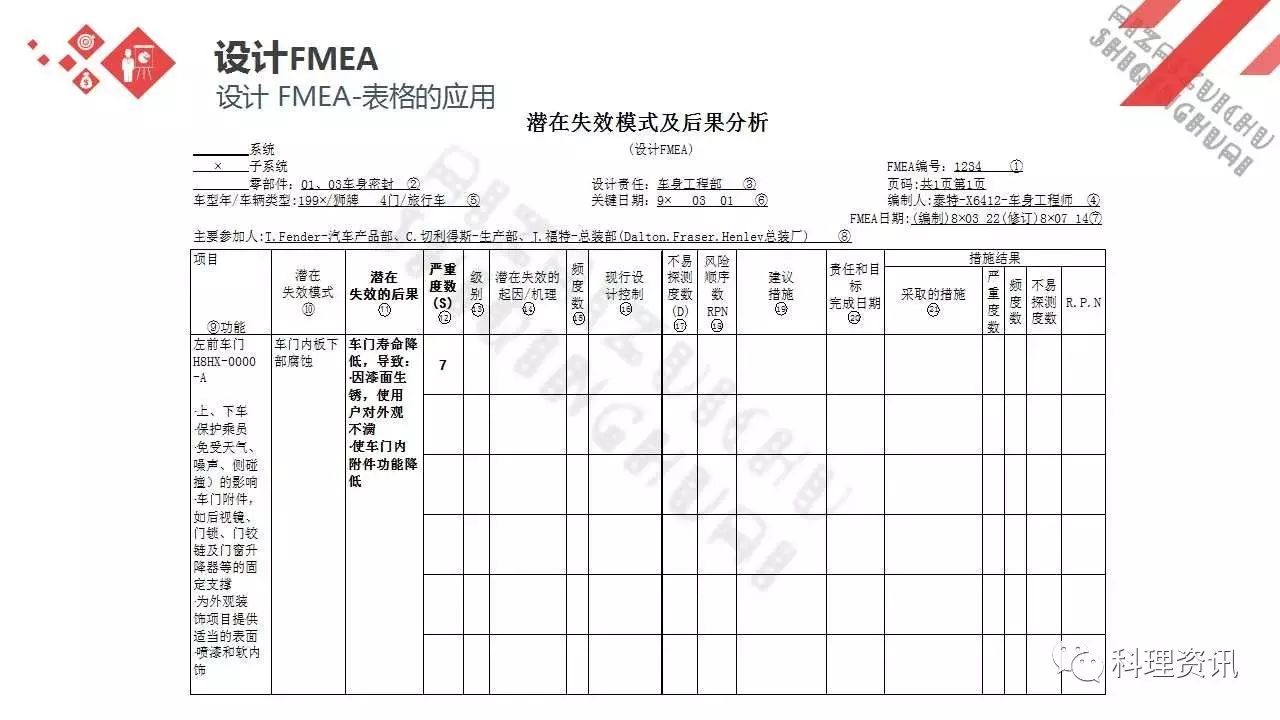 可靠性设计的重要方法——某汽车公司FEMA培训教程