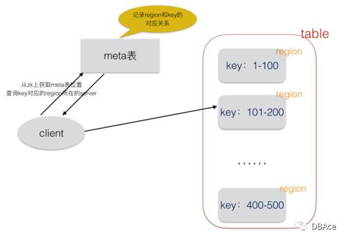 聊聊MySQL、HBase、ES的特点和区别