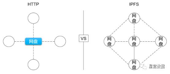 分布式存储商业中的”左右手“——IPFS & Filecoin