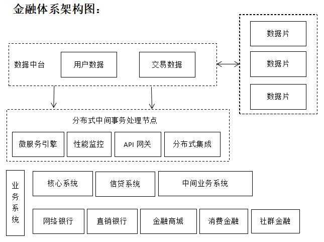 利用分布式存储技术解决企业数据存储痛点方案｜金融信息系统