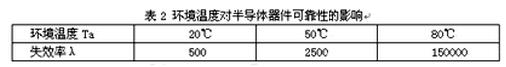 【一定不能错过】如何做好开关电源的可靠性设计？