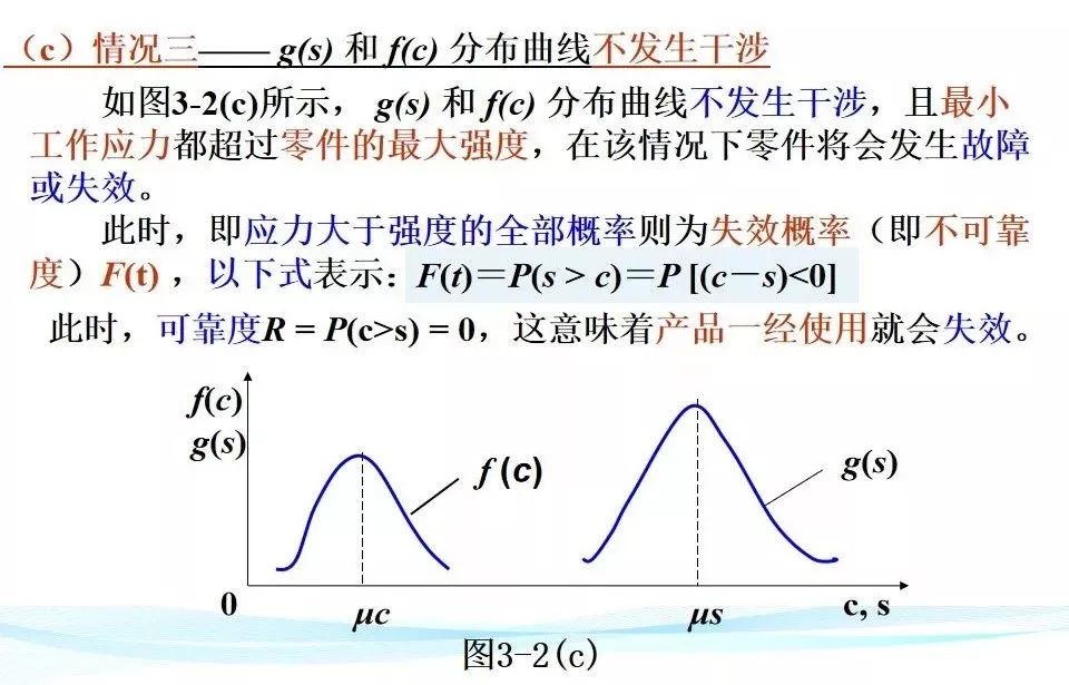 【可靠性知识】机械可靠性设计 PPT，收藏备用！