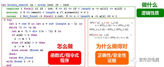 没有Bug的OS内核？ 鸿蒙黑科技之操作系统形式验证与安全认证