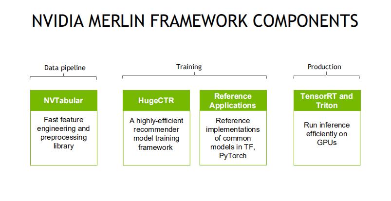 Merlin：基于深度学习的推荐系统框架