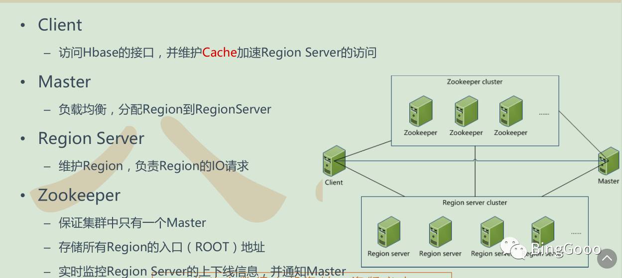 hbase---- 理论部分