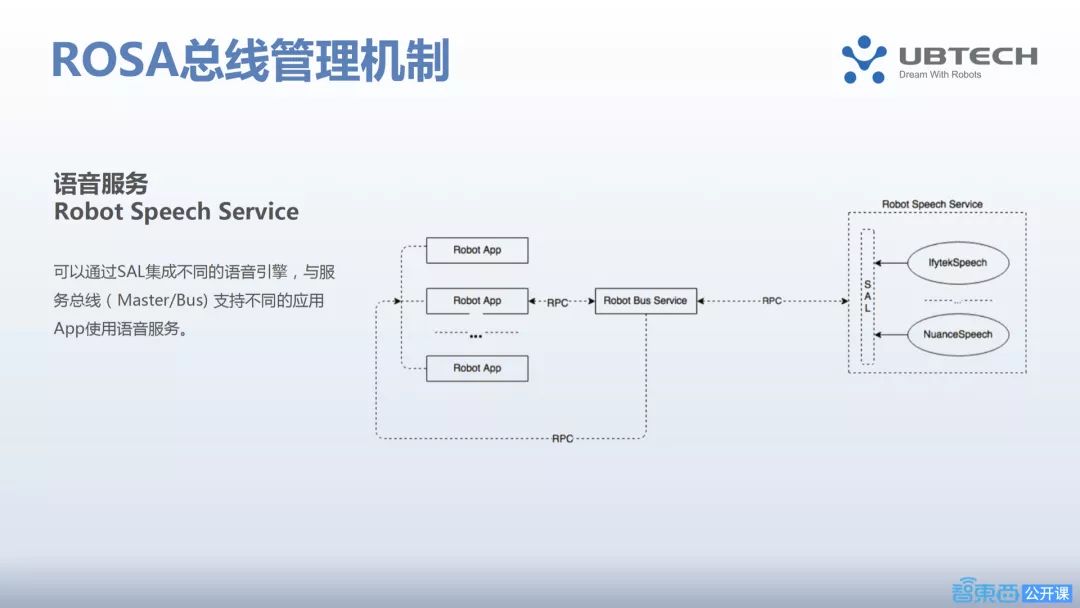 优必选新引擎！智能机器人操作系统ROSA的最强开发指南