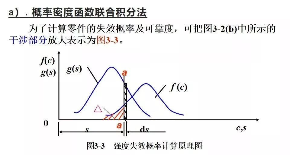 机械强度的可靠性设计~Get！