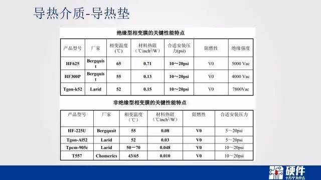 热设计基础知识——可靠性设计科普教育