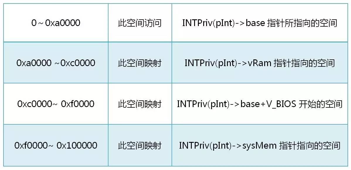 中兴新支点嵌入式操作系统为飞思卡尔硬件方案带来可视化图形界面体验