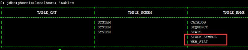 【开源推荐 24】3分钟入门Apache Phoenix(HBase的开源SQL引擎)