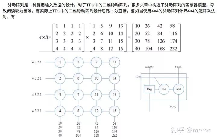 深度学习加速综述：算法、编译器、体系结构与硬件设计