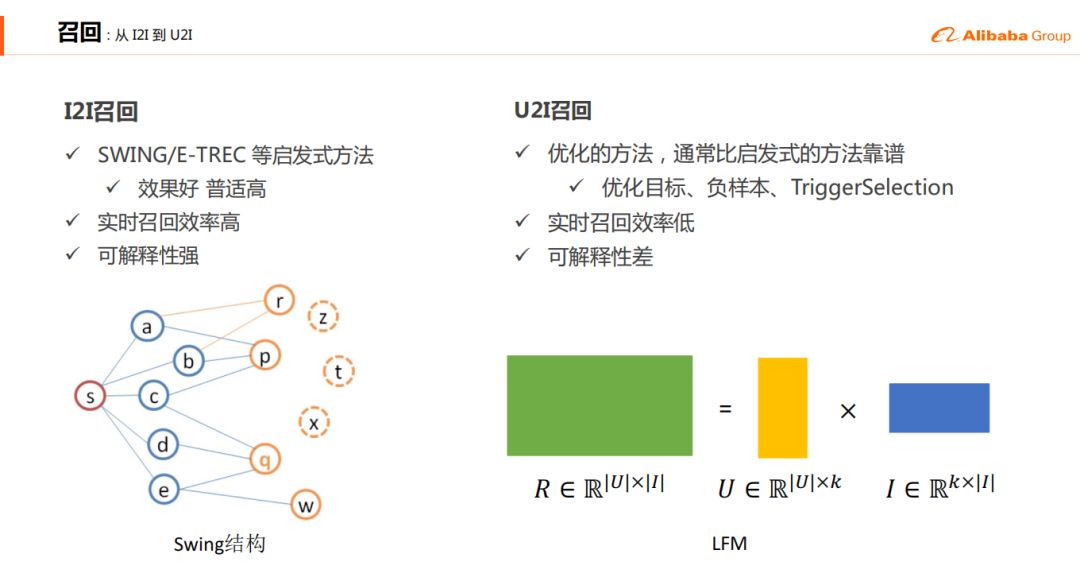 【推荐实践】深度学习在阿里B2B电商推荐系统中的实践