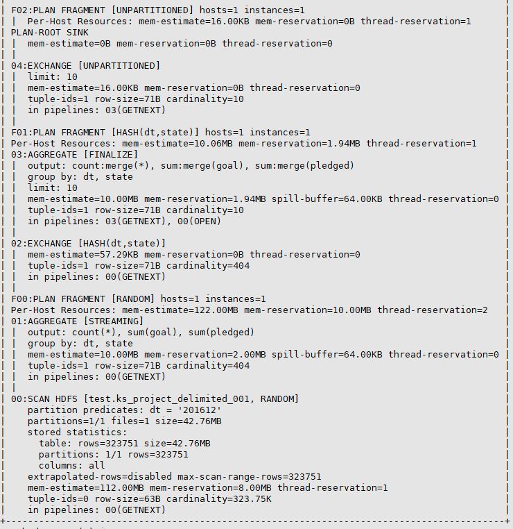 还在MapReduce？真正的并行计算引擎——Apache Impala你需要了解这些