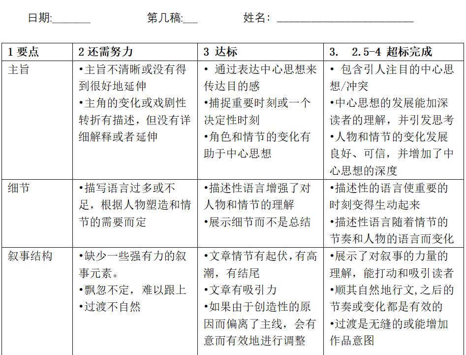 成绩和素养如何兼具？一所“深度学习”世界级示范校的11个细节丨头条