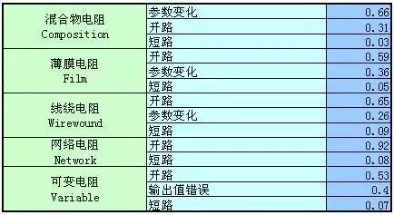 美军可靠性设计手册数据一览，超实用！