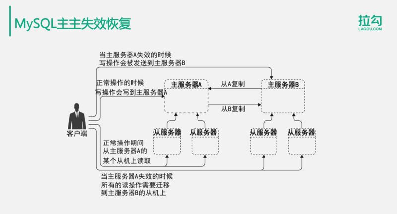 亿级用户分布式存储，这些方案你都会了吗？