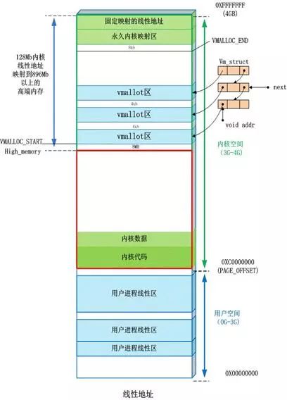 嵌入式操作系统的内存，你了解多少？