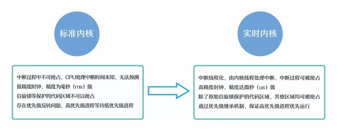 【大云制造】中移软件大云企业操作系统BC-Linux V7.4重磅发布！从容应对不同场景！