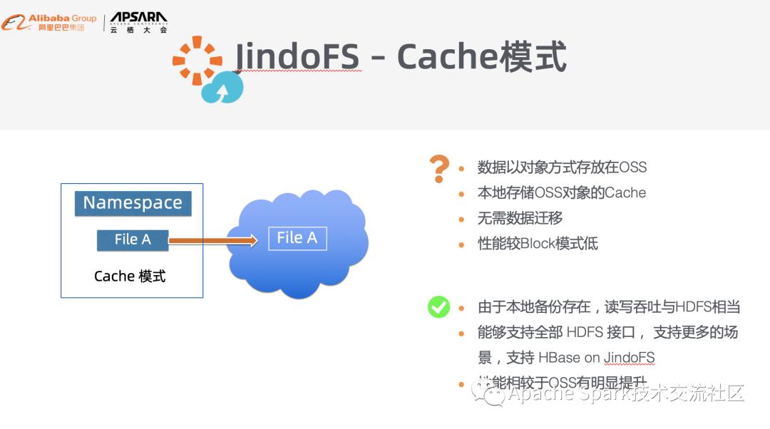 使用 E-MapReduce 构建云上数据湖