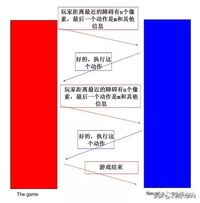 建立一个玩游戏的深度学习神经网络