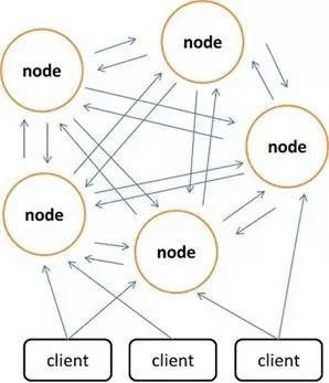 Redis vs Couchbase，究竟哪个更胜一筹？