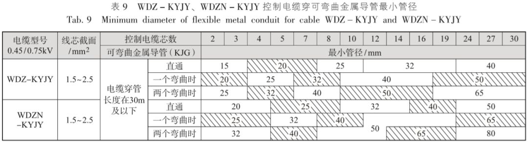 深度学习｜电缆电线选择及线路敷设设计