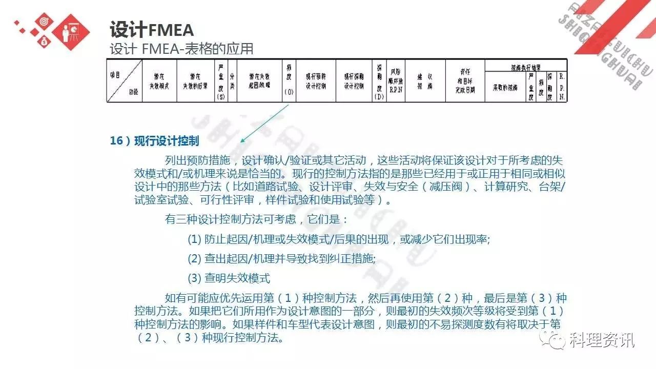 可靠性设计的重要方法——某汽车公司FEMA培训教程