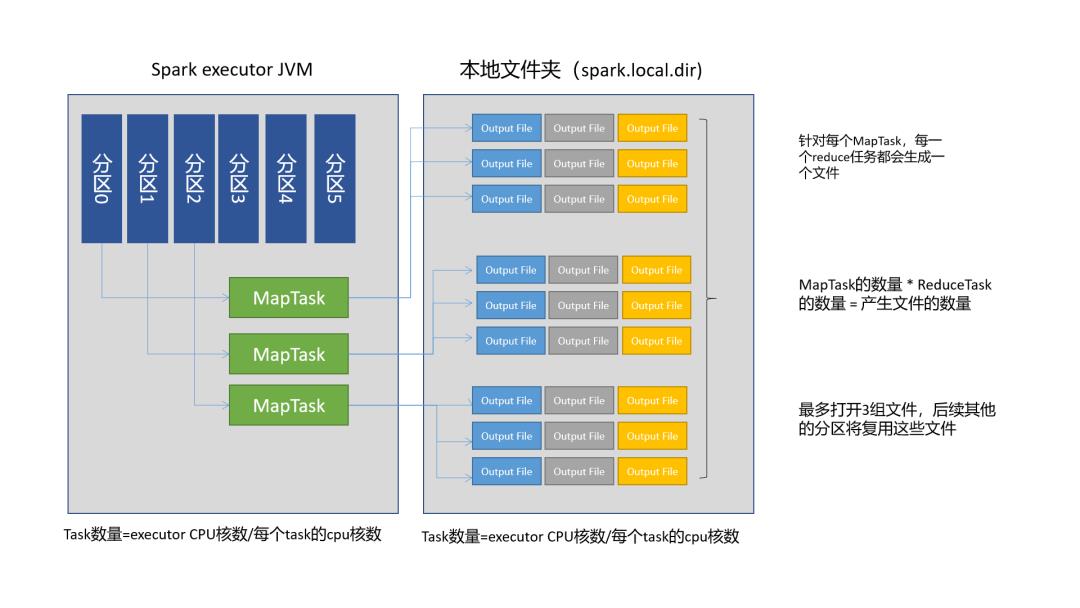 只了解MapReduce的Shuffle？Spark Shuffle了解一下