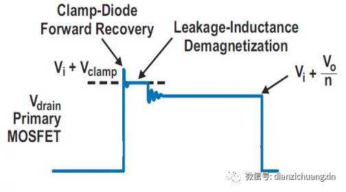 小家电开关电源可靠性设计及分析指南