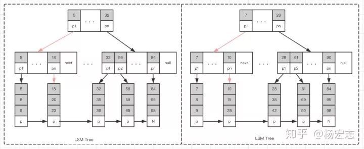 从MySQL到HBase：数据存储方案转型的演进