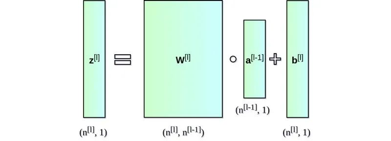 【深度学习】解析深度神经网络背后的数学原理