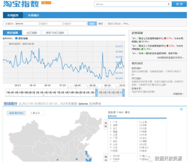 Hbase的应用场景、原理及架构分析