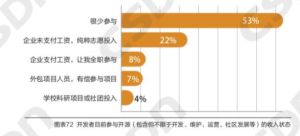 中国开发者真实画像：Java长盛，偏爱Windows操作系统，鲜少参与开源项目