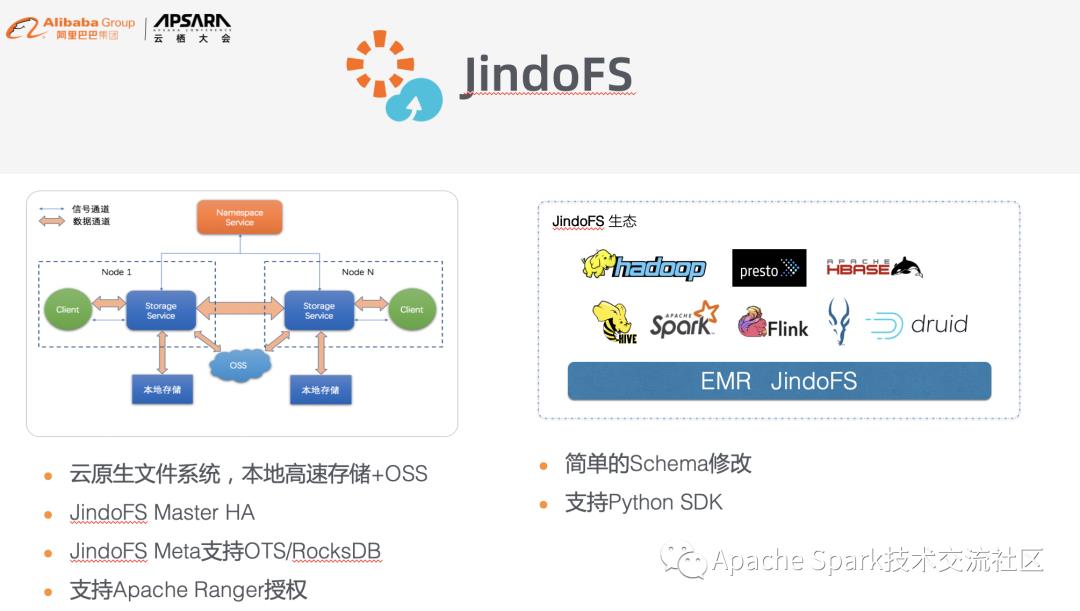 使用 E-MapReduce 构建云上数据湖