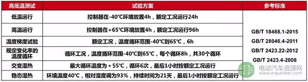 中车电动彭再武：商用车用电驱系统可靠性设计与测试