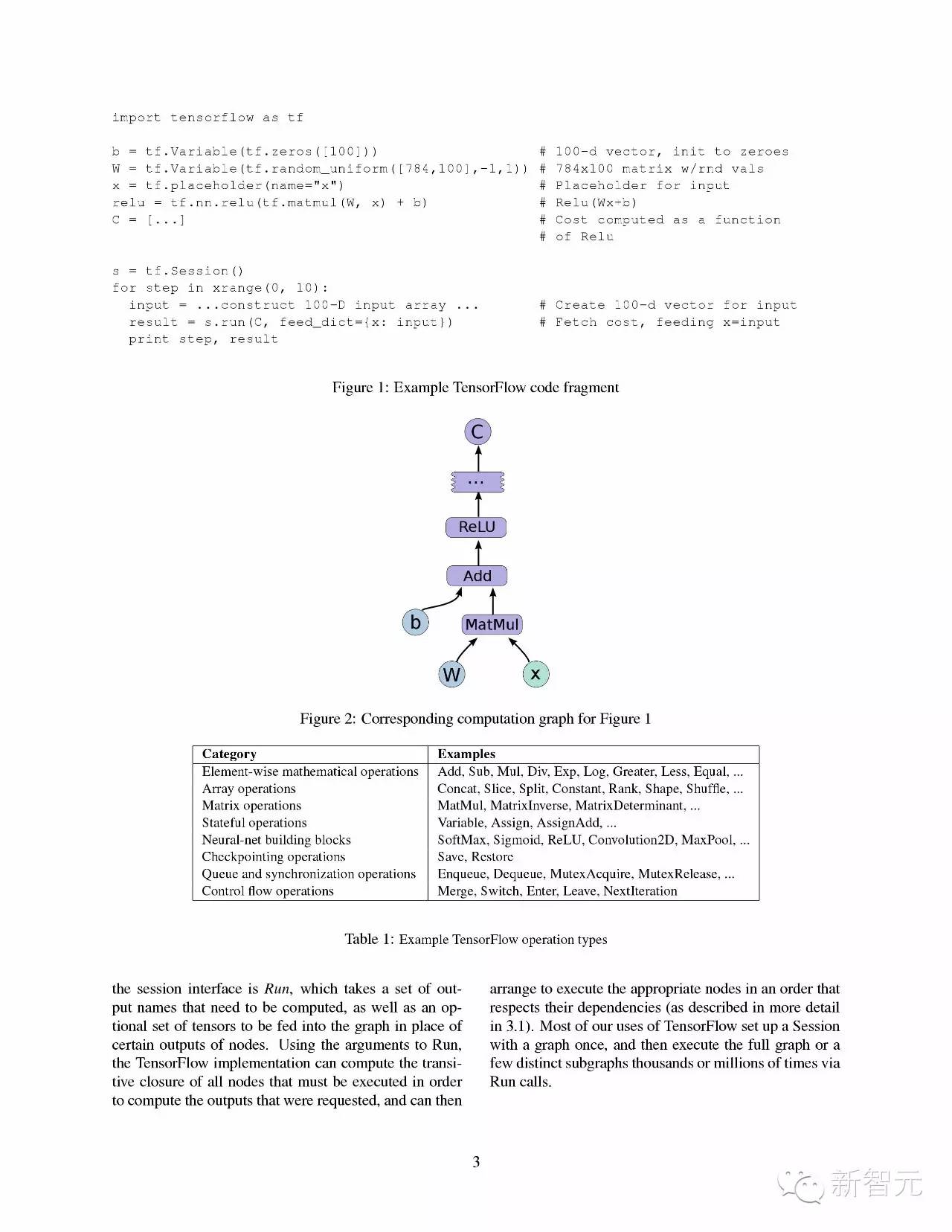 【深度解析】Google第二代深度学习引擎TensorFlow开源（CMU邢波独家点评、白皮书全文、视频翻译）