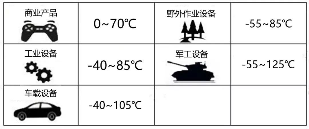 电源模块的可靠性设计有何秘籍？