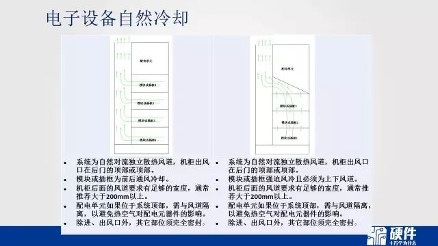 热设计基础知识——可靠性设计科普教育