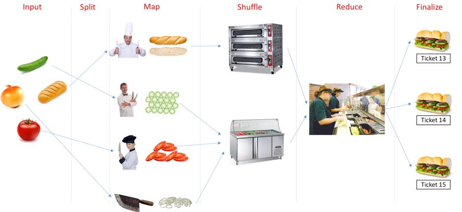 技术丨深入浅出聊聊MapReduce