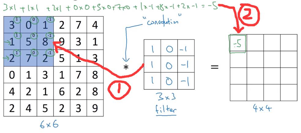 卷积神经网络——吴恩达DeepLearning.ai深度学习笔记之卷积神经网络（一）