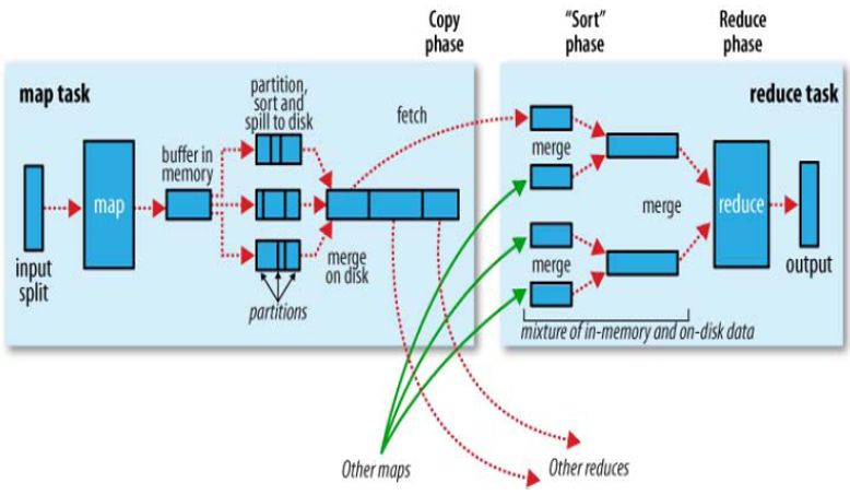 继续MapReduce