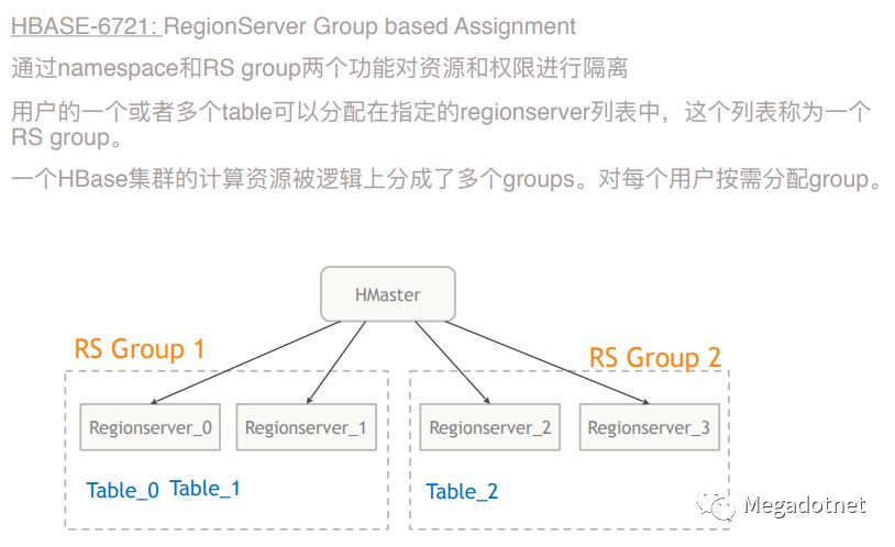 HBase在共享经济互联网业务的应用