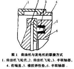 【技术】75kW柴油发电机组的可靠性设计