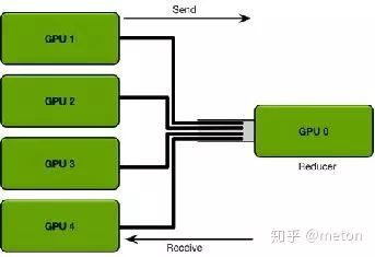 干货！深度学习加速综述：算法、编译器、体系结构与硬件设计