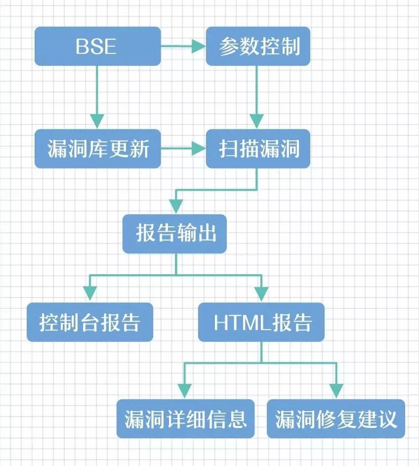 【大云制造】中移软件大云企业操作系统BC-Linux V7.4重磅发布！从容应对不同场景！